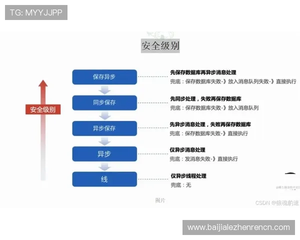 AG视讯安全中心为玩家提供的多层次安全保护措施详解
