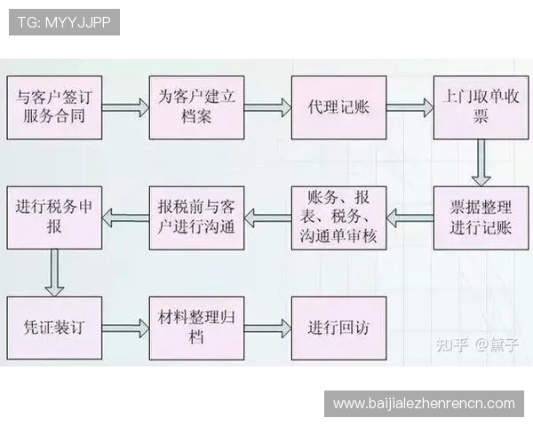 优化K8视讯登录体验的实用建议让你轻松应对繁琐登录流程