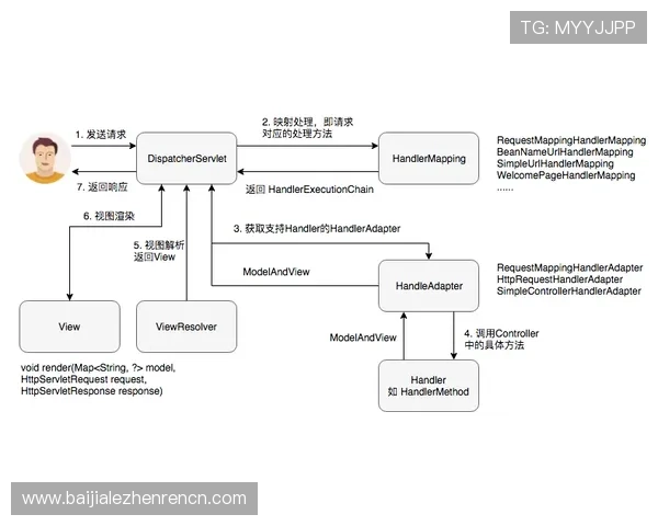 全面解析PA平台官网注册流程及账号安全保障措施详解