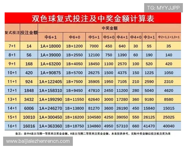北京pk10开奖结果历史数据查询，助你分析过去走势制定更科学的投注策略