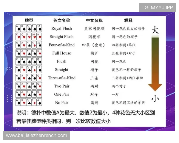 皇家同花顺是什么牌在德州扑克中的具体规则和获胜条件 皇家同花顺是什么牌在德州扑克中的具体规则和获胜条件