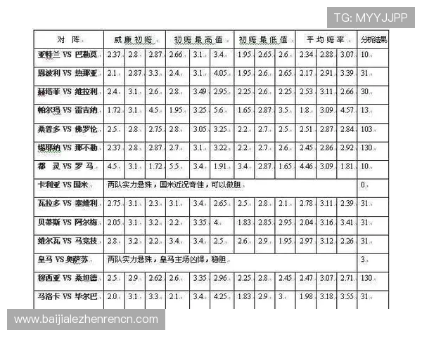 澳门百家乐赔率对比分析，选择最优投注方案实现最大化盈利目标