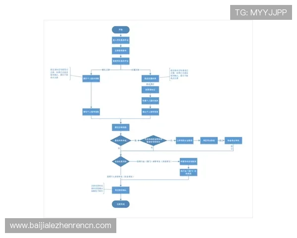 在BG视讯网站上如何快速注册与充值，详细操作流程与常见问题解答