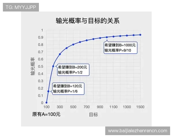 百家乐赌赢的心得：结合概率学原理制定稳健的投注计划指南