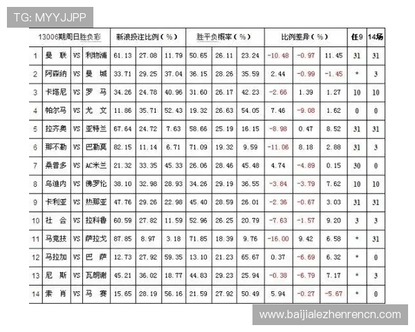 提升百家乐游戏胜率的必备知识：概率赔率的科学运用技巧