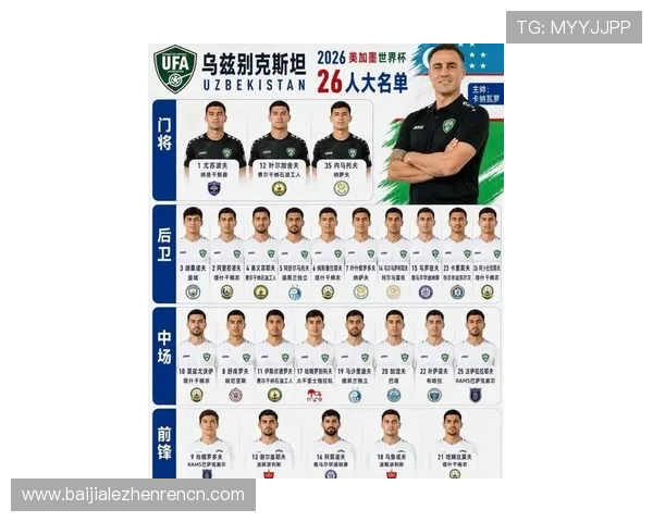 2026年世界杯民主刚果与乌兹别克斯坦小组排名最新动态及赛程安排详解