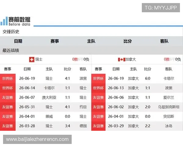 世界杯卡塔尔对加拿大比赛比分哪里可以实时查看详细数据